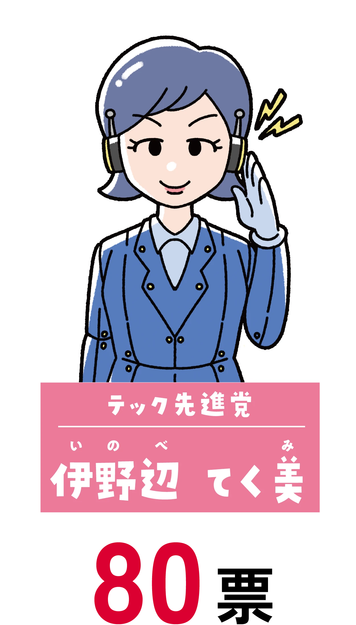 テック推進党 福島 伊野辺 てく美 80票 